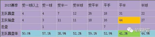 五联赛意甲真钱球盘攻略_五联赛意甲真钱球盘攻略_五联赛意甲真钱球盘攻略